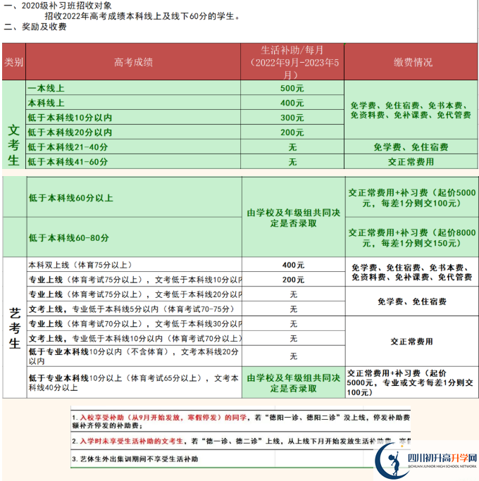 2022年德陽市綿竹南軒中學(xué)高三招收復(fù)讀生嗎？