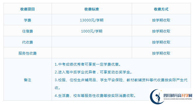 2023年遂寧市射洪綠然國際學校學費多少錢？