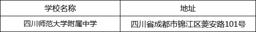 成都市四川師范大學(xué)附屬中學(xué)地址在哪里？