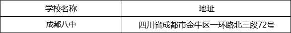 成都市成都八中地址在哪里？