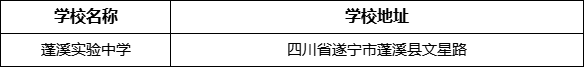 遂寧市蓬溪實驗中學學校地址在哪里？