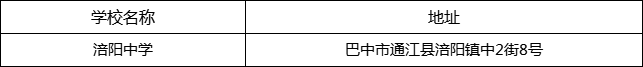 巴中市涪陽中學地址在哪里？