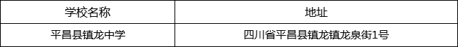 巴中市平昌縣鎮(zhèn)龍中學(xué)地址在哪里？