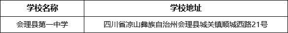 涼山州會理縣第一中學學校地址在哪里？