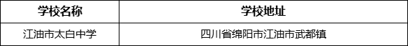 綿陽市江油市太白中學(xué)學(xué)校地址在哪里？