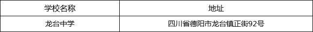 德陽市龍臺中學(xué)地址在哪里？