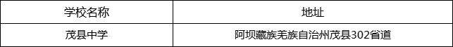 阿壩州茂縣中學(xué)地址在哪里？