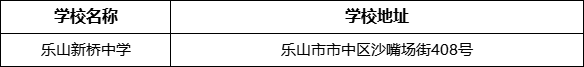 樂山市樂山新橋中學(xué)學(xué)校地址在哪里？