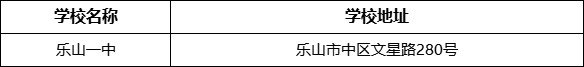 樂山市樂山一中學(xué)校地址在哪里？