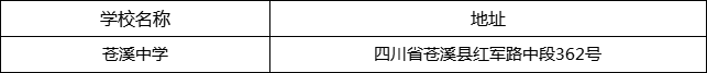 廣元市蒼溪中學(xué)地址在哪里？