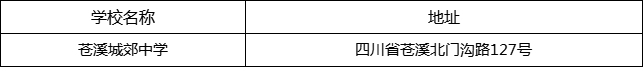 廣元市蒼溪城郊中學(xué)地址在哪里？