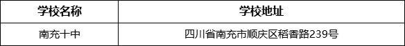 南充市南充十中學(xué)校地址在哪里？