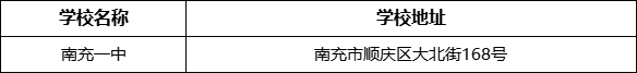 南充市南充一中學(xué)校地址在哪里？