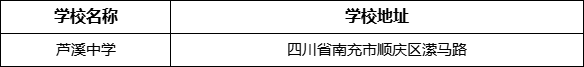 南充市蘆溪中學(xué)地址在哪里？