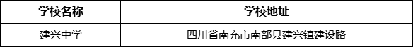 南充市建興中學(xué)學(xué)校地址在哪里？