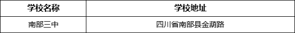 南充市南部三中學(xué)校地址在哪里？