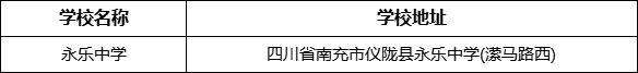 南充市永樂中學(xué)學(xué)校地址在哪里？