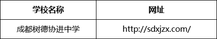 成都市成都樹德協(xié)進(jìn)中學(xué)網(wǎng)址是什么？