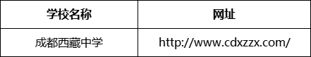 成都市成都西藏中學(xué)網(wǎng)址是什么？