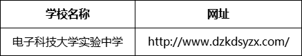 成都市電子科技大學實驗中學網(wǎng)址是什么？