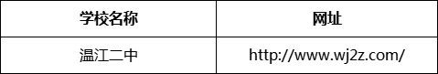 成都市溫江二中網(wǎng)址是什么？