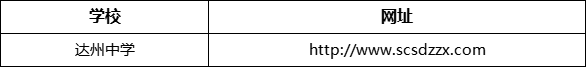 達(dá)州市達(dá)州中學(xué)網(wǎng)址是什么？