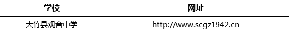 達(dá)州市大竹縣觀音中學(xué)網(wǎng)址是什么？