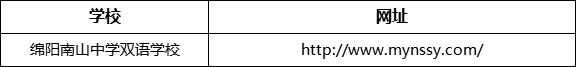 綿陽市綿陽南山中學(xué)雙語學(xué)校網(wǎng)址是什么？