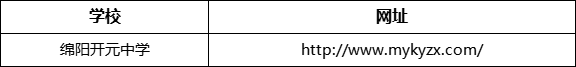 綿陽市綿陽開元中學(xué)網(wǎng)址是什么？