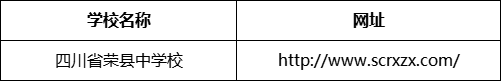 自貢市四川省榮縣中學(xué)校網(wǎng)址是什么？