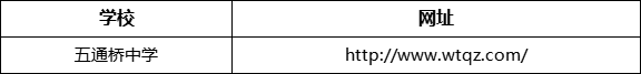 樂山市五通橋中學(xué)網(wǎng)址是什么？