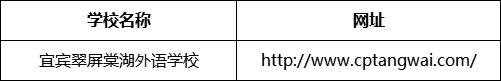 宜賓市宜賓翠屏棠湖外語學(xué)校網(wǎng)址是什么？