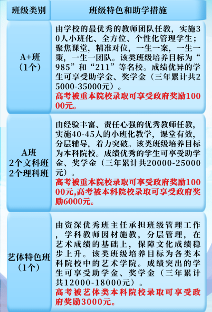 2023年涼山州木里藏族自治縣中學(xué)校班級如何設(shè)置？