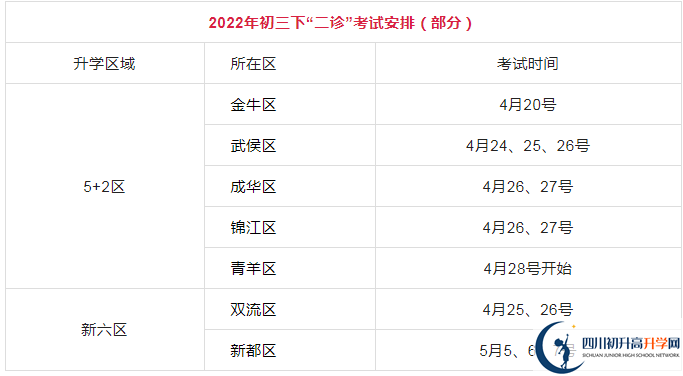 2023年成都市中考二診考試何時進行，如何安排的？