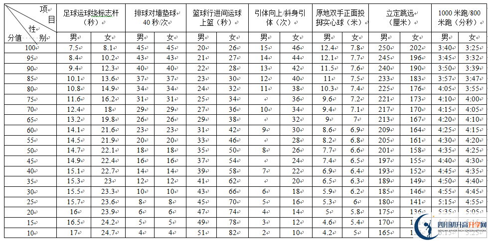 2023年成都市雙流區(qū)中考體育成績查詢入口