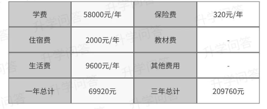 2023年成都市天府新區(qū)實(shí)外高級中學(xué)學(xué)費(fèi)、住宿費(fèi)是多少？