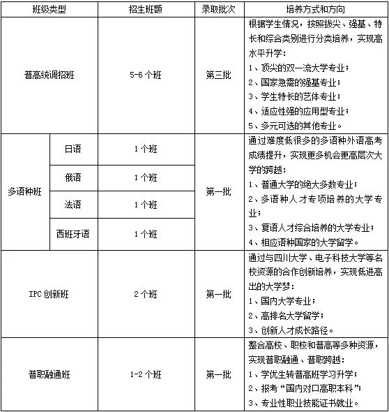 2023年成都市洛帶中學(xué)初升高入學(xué)途徑有哪些？