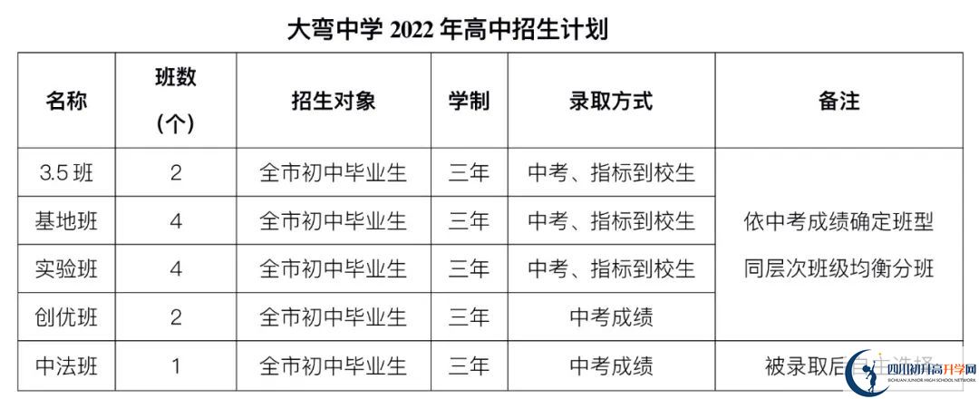 2023年外地生到成都市大彎中學(xué)讀高中需要什么條件？