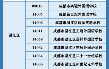 成都市新津縣2023年私立初升高最新政策發(fā)布