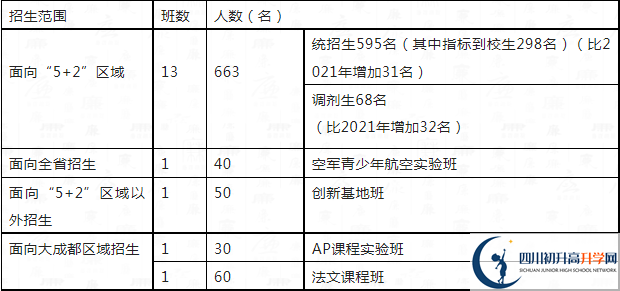 2023年中考多少分可以就讀成都市四川大學(xué)附屬中學(xué)重點(diǎn)班？