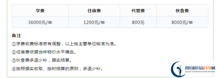 2023年成都市成都實(shí)驗(yàn)外國語學(xué)校生活費(fèi)高嗎，是多少？