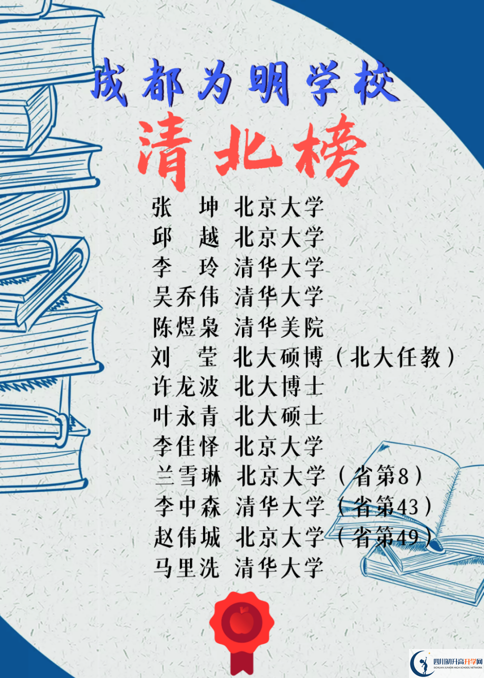 2023年高考成都市青白江區(qū)為明學(xué)校重本升學(xué)率是多少？