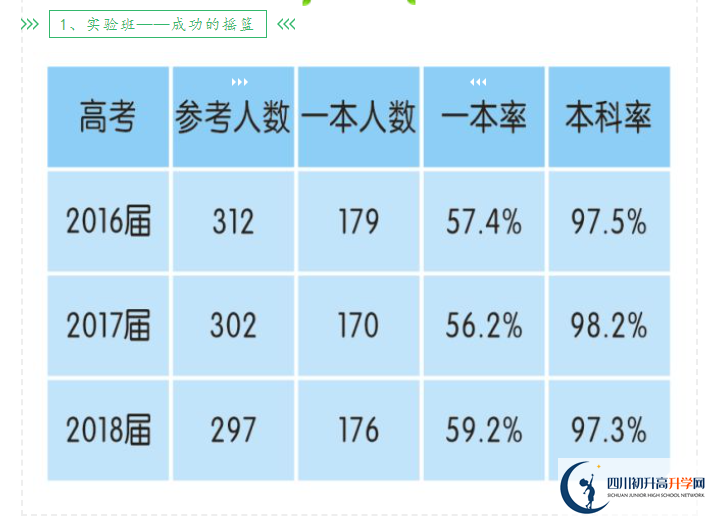 2025年成都市新津中學(xué)升學(xué)率怎么樣？