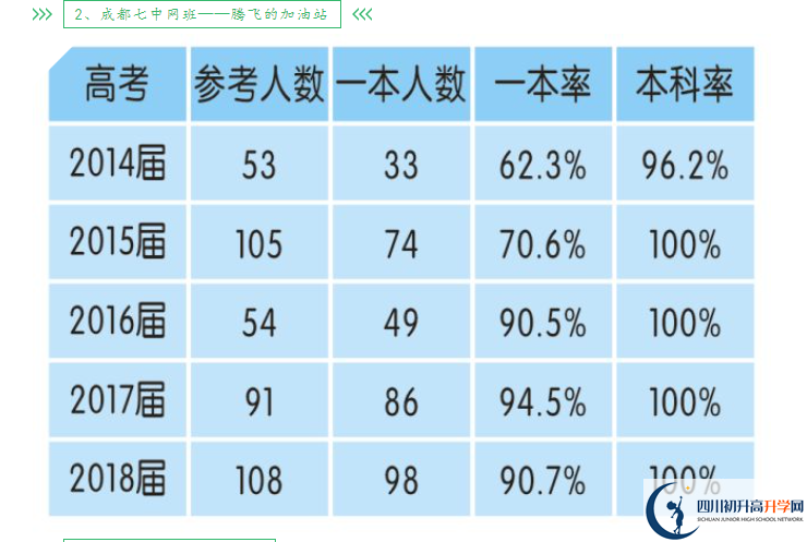 2025年成都市新津中學(xué)升學(xué)率怎么樣？