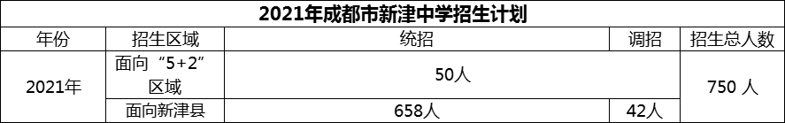 2024年成都市新津中學(xué)招生計(jì)劃是多少？