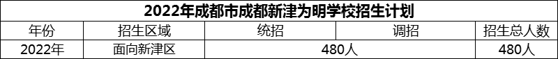 2024年成都市成都新津為明學校招生人數(shù)是多少？