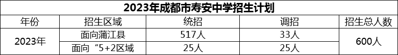 2024年成都市壽安中學(xué)招生人數(shù)是多少？