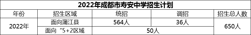 2024年成都市壽安中學(xué)招生人數(shù)是多少？