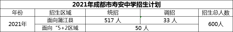 2024年成都市壽安中學(xué)招生人數(shù)是多少？