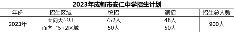 2024年成都市安仁中學(xué)招生人數(shù)是多少？